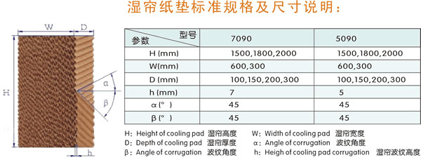 土禾降温水帘7090型